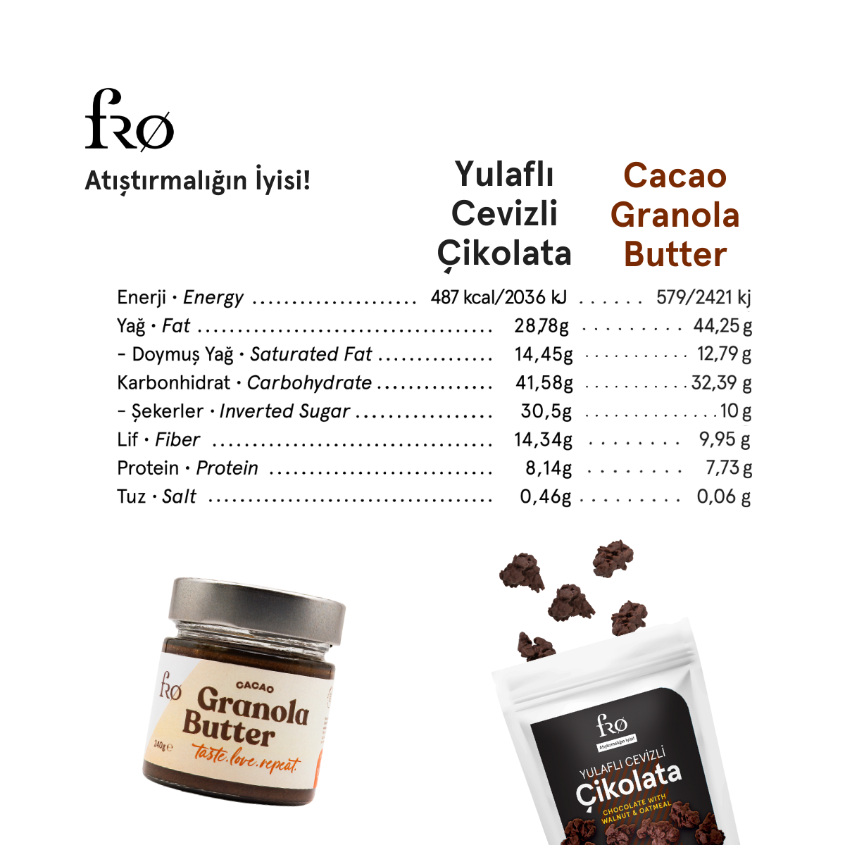 FRO%204’lü%202%20x%20Granola%20Butter%20Cacao%20Sürülebilir%202%20x%20Yulaflı%20Cevizli%20Çikolata%20Sağlıklı%20Atıştırmalık
