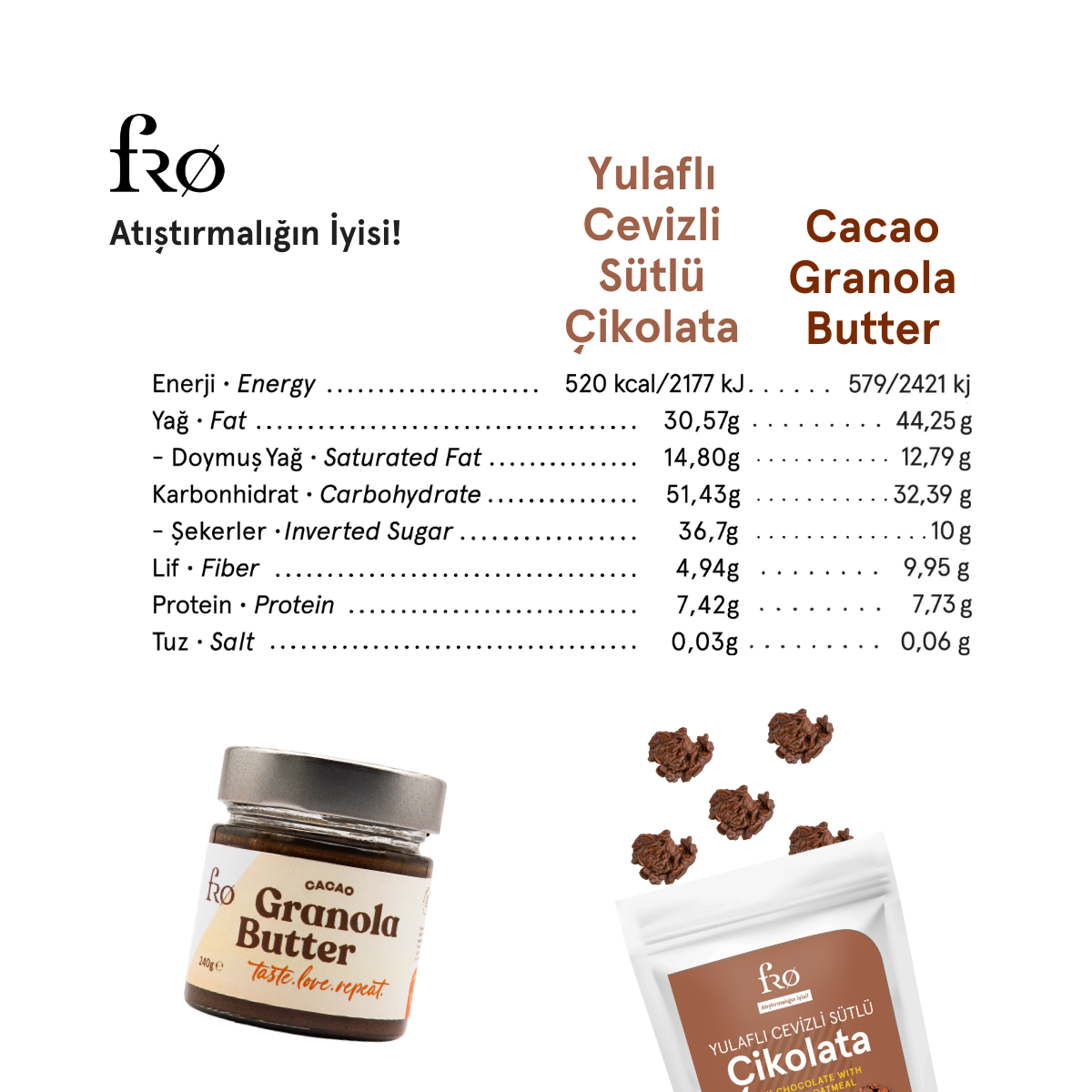 FRO%204’lü%202%20x%20Granola%20Butter%20Cacao%20Sürülebilir%202%20x%20Yulaflı%20Cevizli%20Sütlü%20Çikolata%20Sağlıklı%20Atıştırmalık