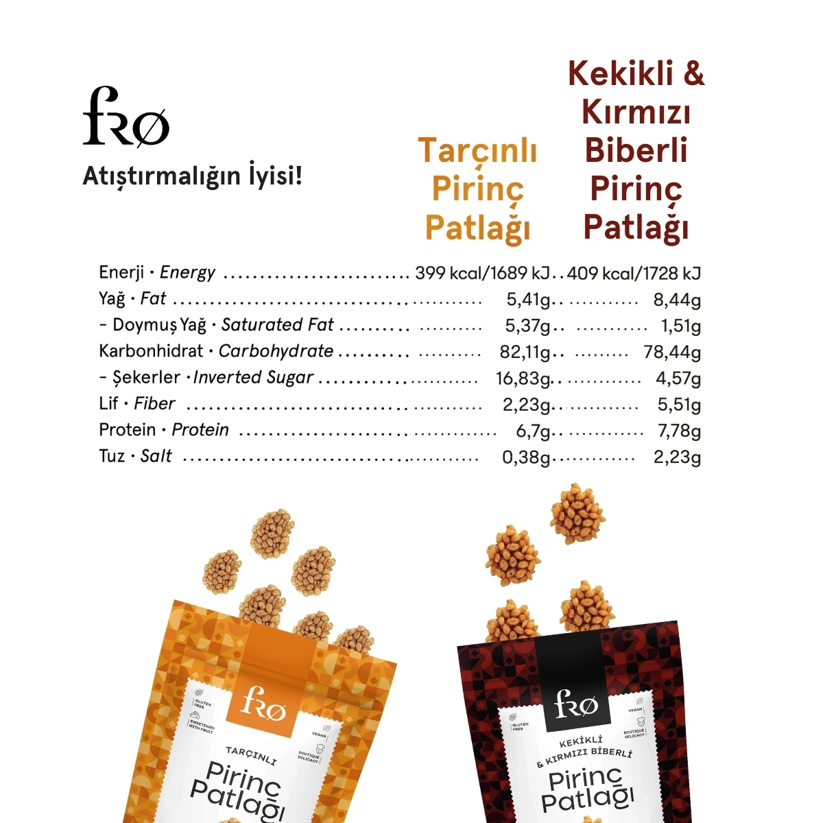 FRO 6’LI Pirinç Patlağı; Tarçınlı Pirinç Patlağı x 3 Adet + Kekikli Kırmızı Biberli Pirinç Patlağı x 3 Adet