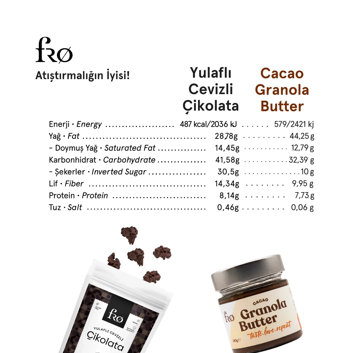 FRO 4’lü 2 x Granola Butter Cacao Sürülebilir 2 x Yulaflı Cevizli Çikolata Sağlıklı Atıştırmalık