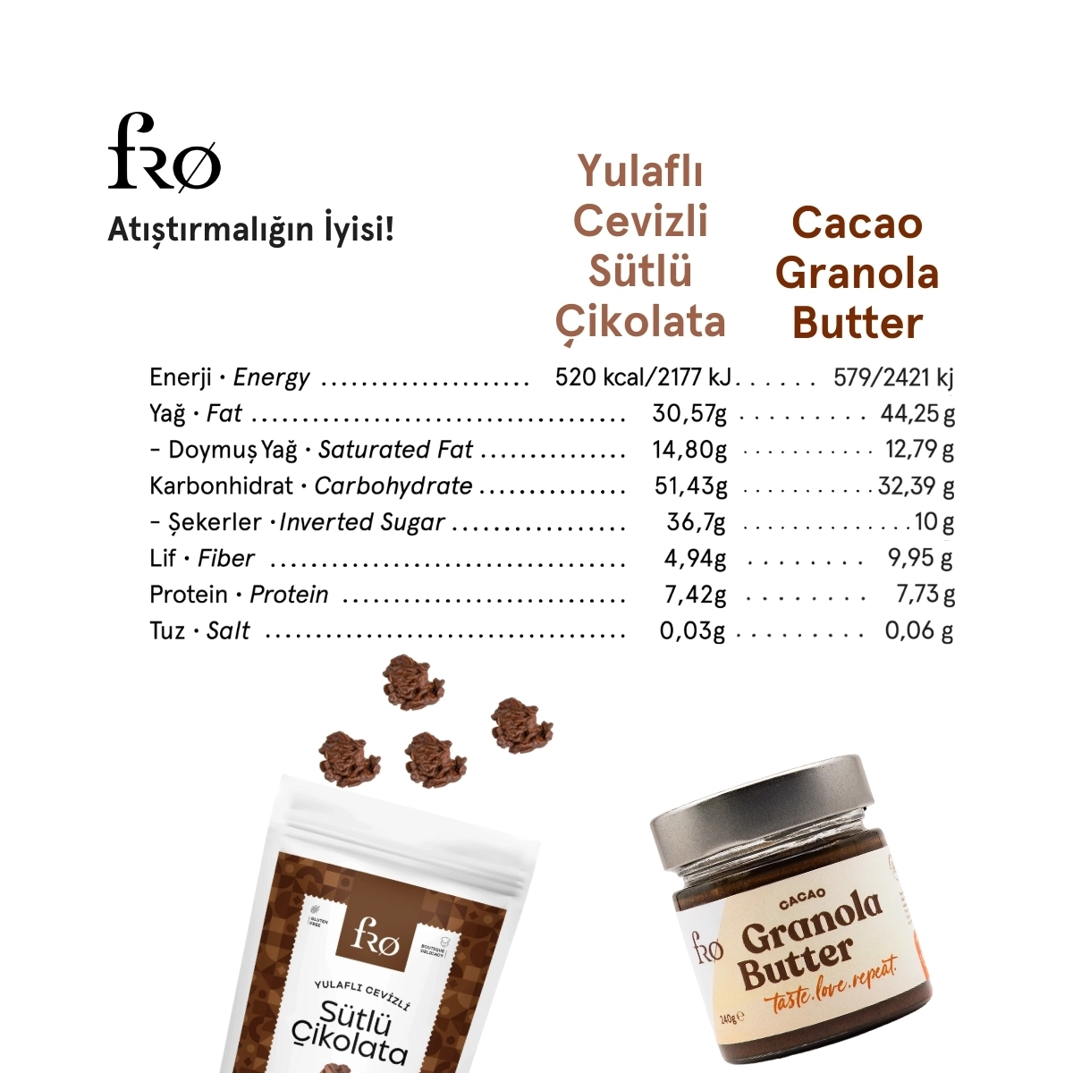 FRO 4’lü 2 x Granola Butter Cacao Sürülebilir 2 x Yulaflı Cevizli Sütlü Çikolata Sağlıklı Atıştırmalık
