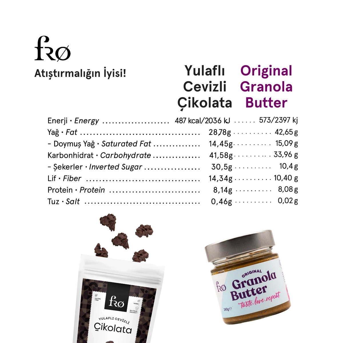 FRO 4’lü 2 x Granola Butter Original Sürülebilir 2 x Yulaflı Cevizli Çikolata Sağlıklı Atıştırmalık