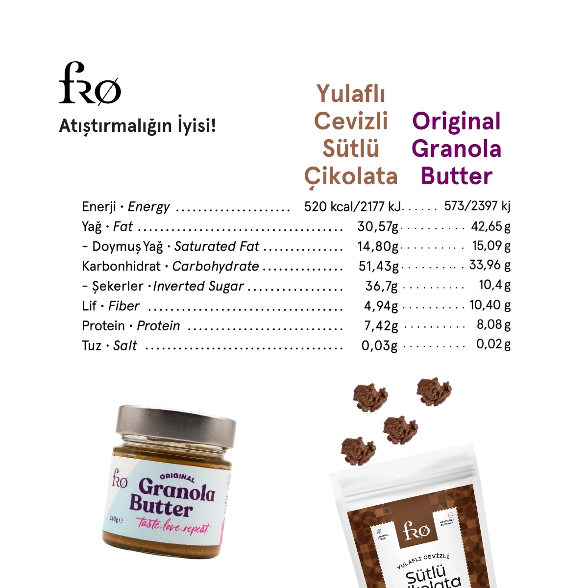 FRO 4’lü 2 x Granola Butter Original Sürülebilir 2 x Yulaflı Cevizli Sütlü Çikolata Sağlıklı Atıştırmalık