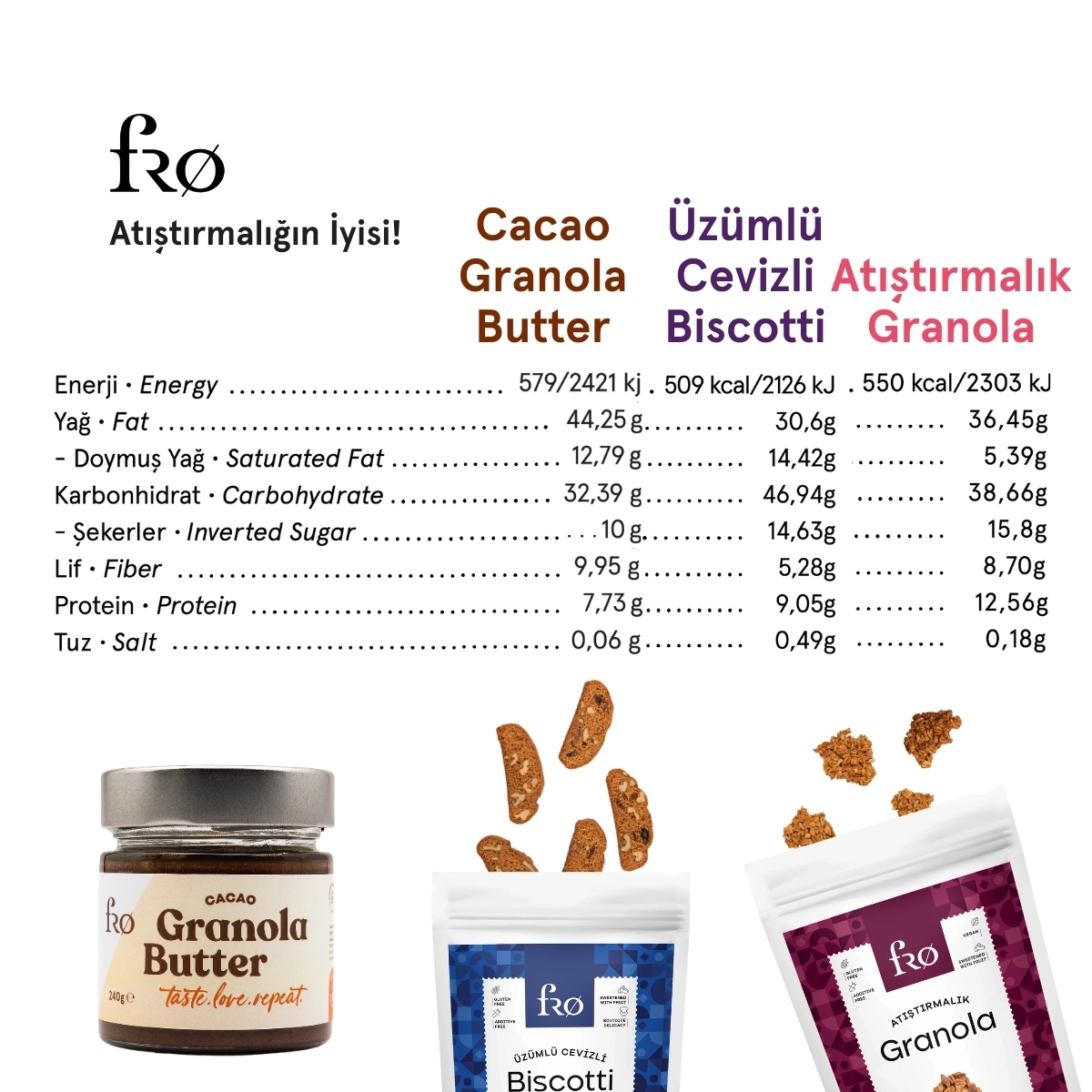 FRO 4’lü 2 x Granola Butter Cacao, Atıştırmalık Granola, Üzümlü Cevizli Biscotti Seti Sağlıklı Atıştırmalık