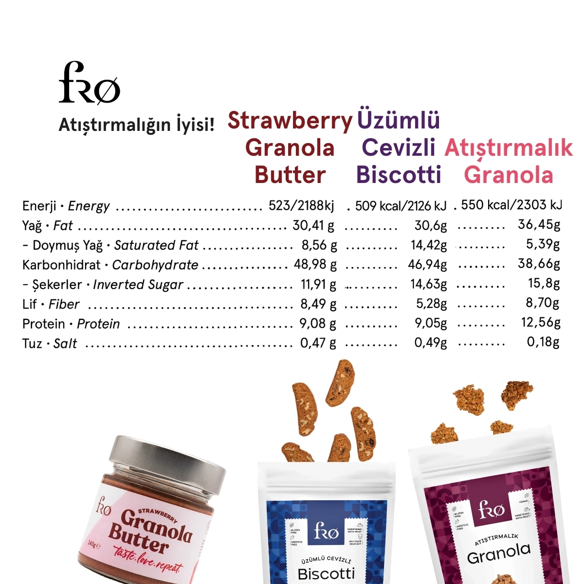 FRO 4’lü 2 x Granola Butter Çilek, Atıştırmalık Granola, Üzümlü Cevizli Biscotti Seti Sağlıklı Atıştırmalık