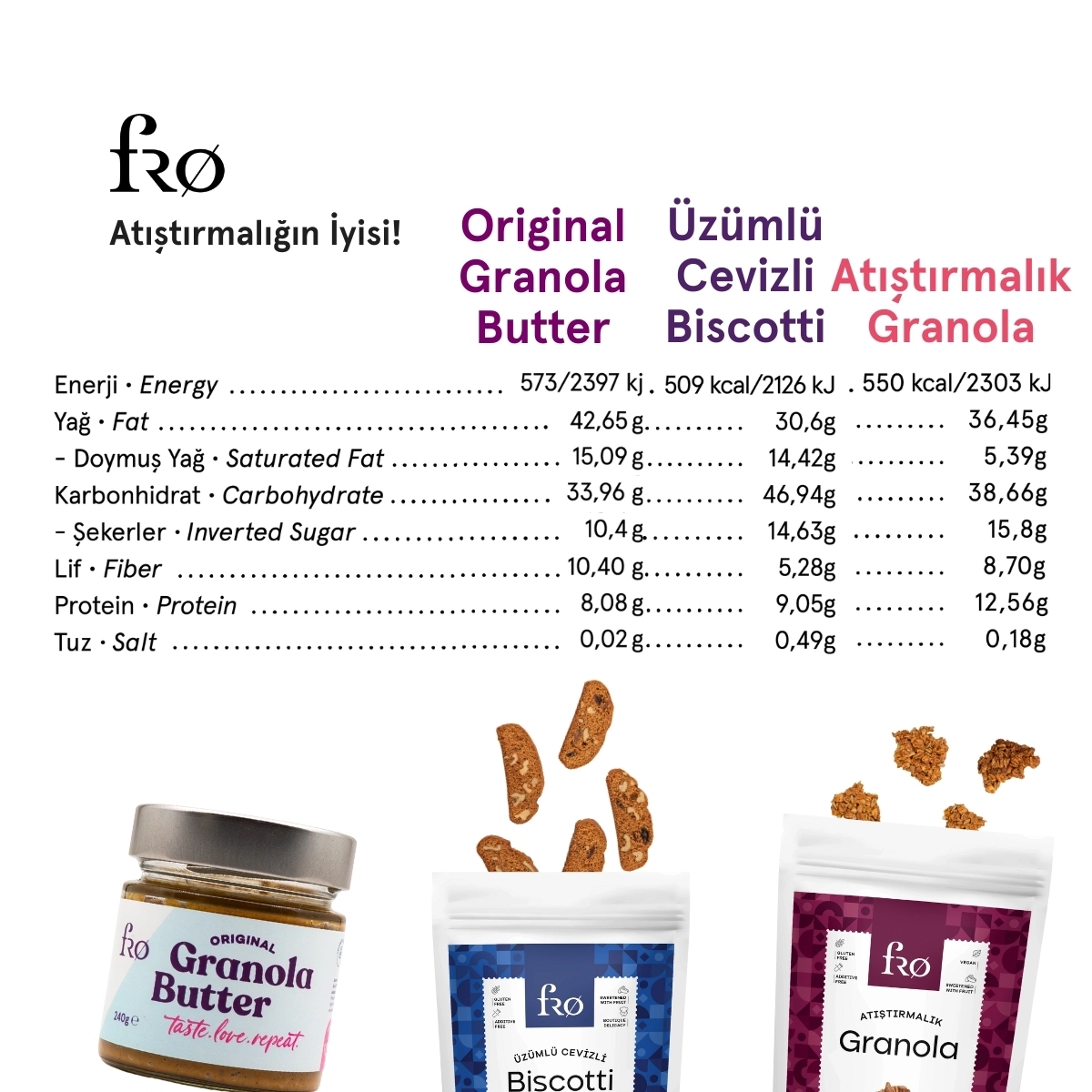 FRO 4’lü 2 x Granola Butter Original, Atıştırmalık Granola, Üzümlü Cevizli Biscotti Seti Sağlıklı Atıştırmalık