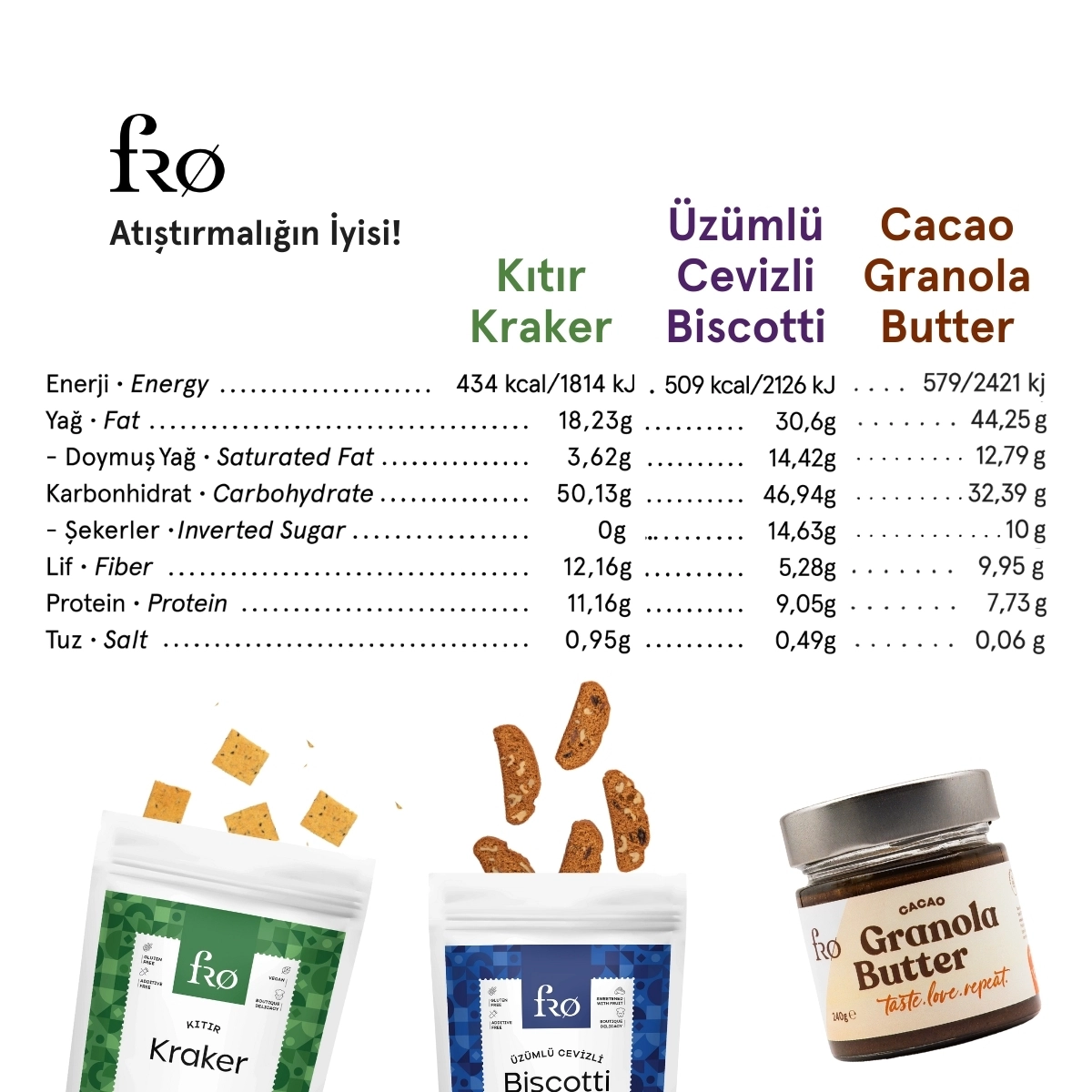 FRO 4’lü 2 x Granola Butter Cacao, Kıtır Kraker, Üzümlü Cevizli Biscotti Seti Sağlıklı Atıştırmalık
