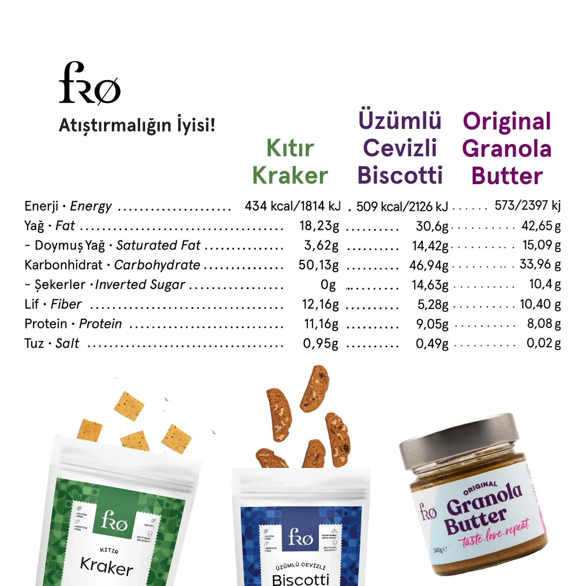 FRO 4’lü 2 x Granola Butter Original, Kıtır Kraker, Üzümlü Cevizli Biscotti Paketi Sağlıklı Atıştırmalık