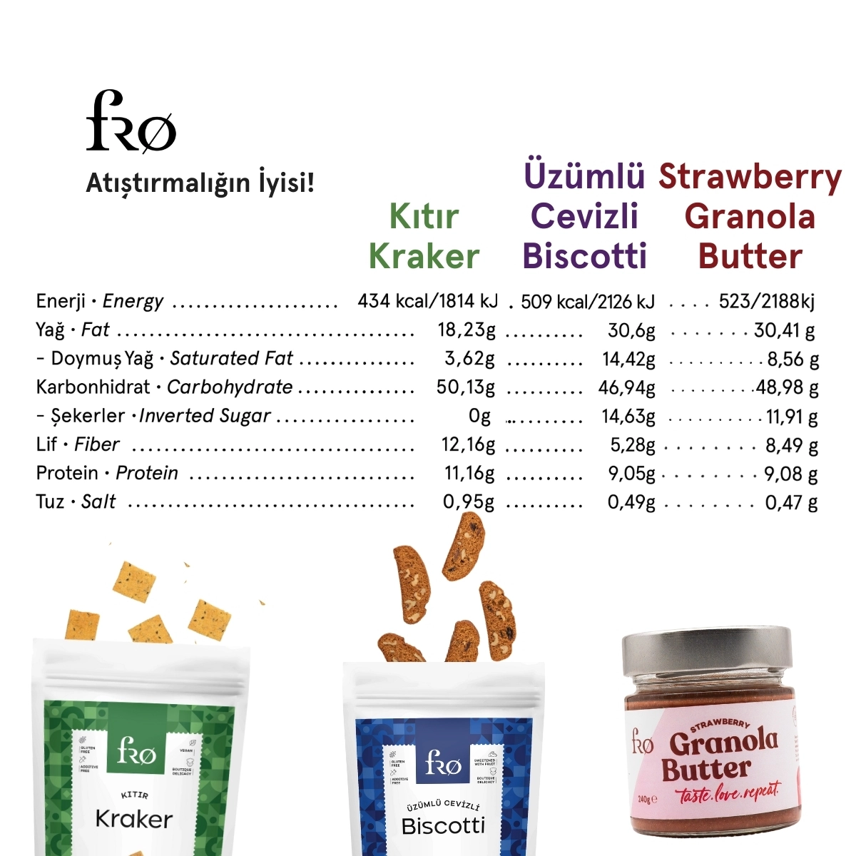 FRO 4’lü 2 x Granola Butter Çilek, Kıtır Kraker, Üzümlü Cevizli Biscotti Seti Sağlıklı Atıştırmalık