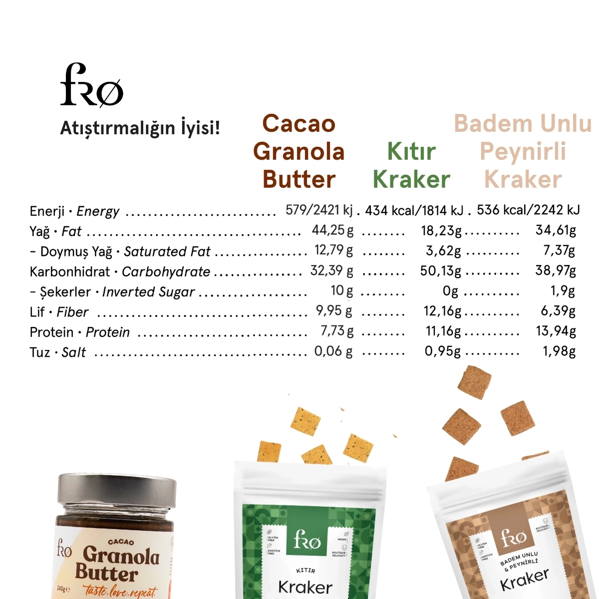 FRO 4’lü - 2x Granola Butter Cacao, Kıtır Kraker, Badem Unlu Peynirli Kraker Paketi Sağlıklı Atıştırmalık
