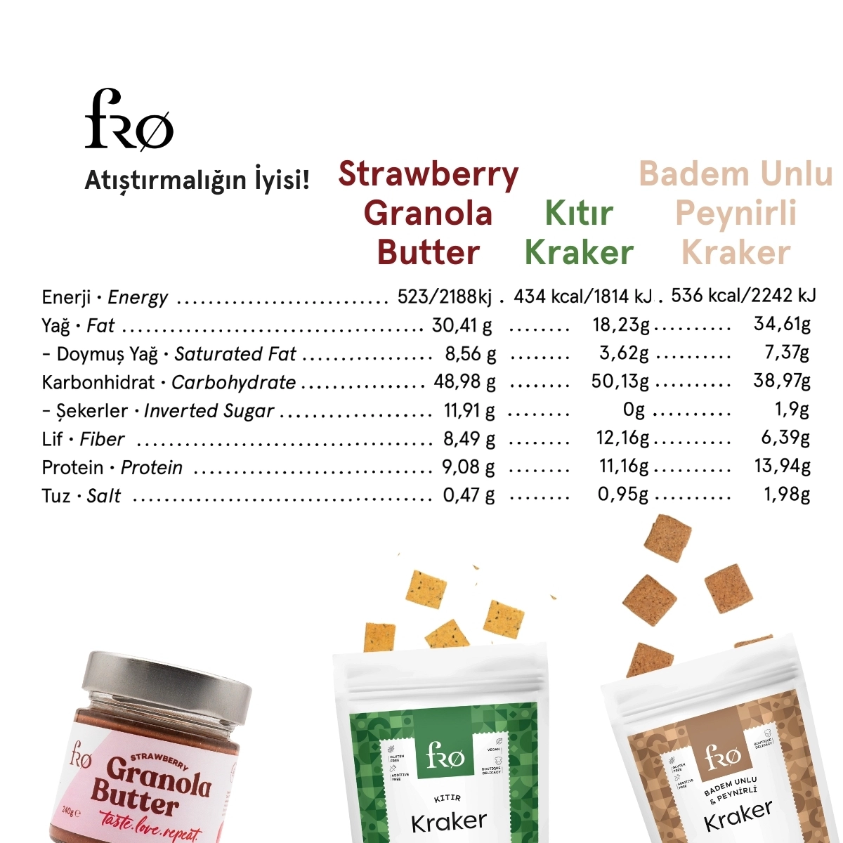 FRO 4’lü - 2x Granola Butter Çilek, Kıtır Kraker, Badem Unlu Peynirli Kraker Paketi Sağlıklı Atıştırmalık