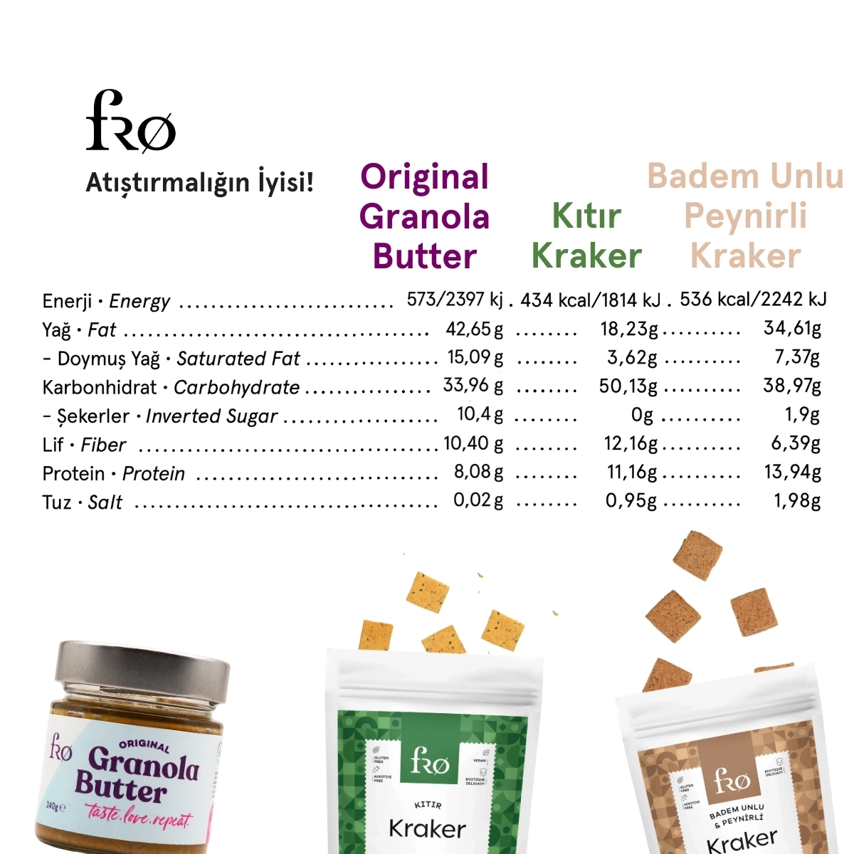 FRO 4’lü - 2x Granola Butter Original, Kıtır Kraker, Badem Unlu Peynirli Kraker Paketi Sağlıklı Atıştırmalık