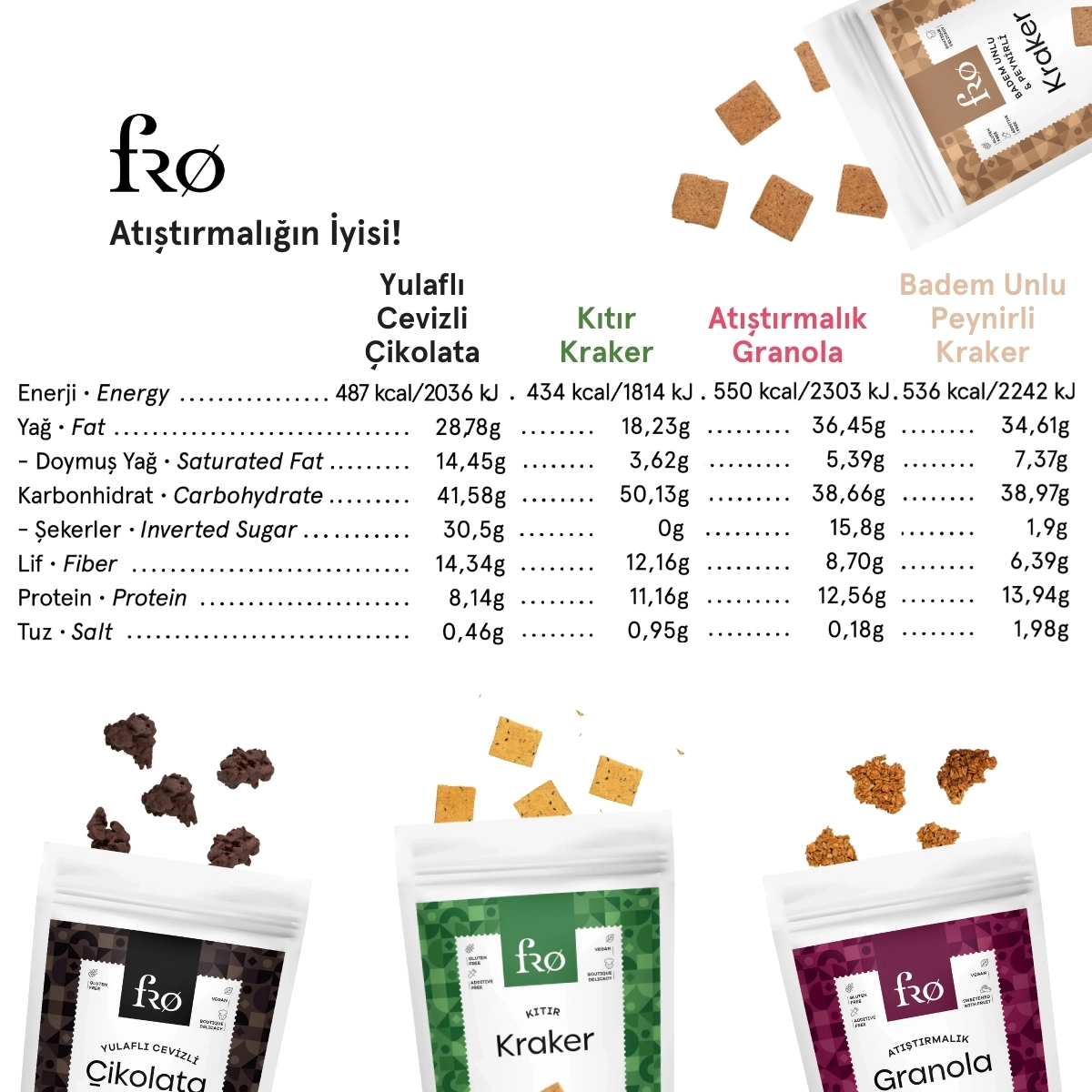 FRO 5’li Glutensiz Katkısız Sağlıklı Atıştırmalık Kraker, Yulaflı Cevizli Çikolata, Atıştırmalık Granola