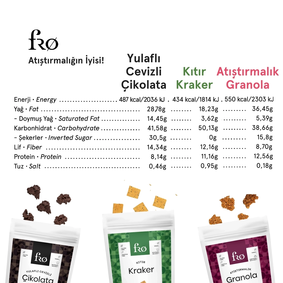 FRO 4’lü Glutensiz Vegan Katkısız Sağlıklı Atıştırmalık Kraker, Yulaflı Cevizli Çikolata, Granola
