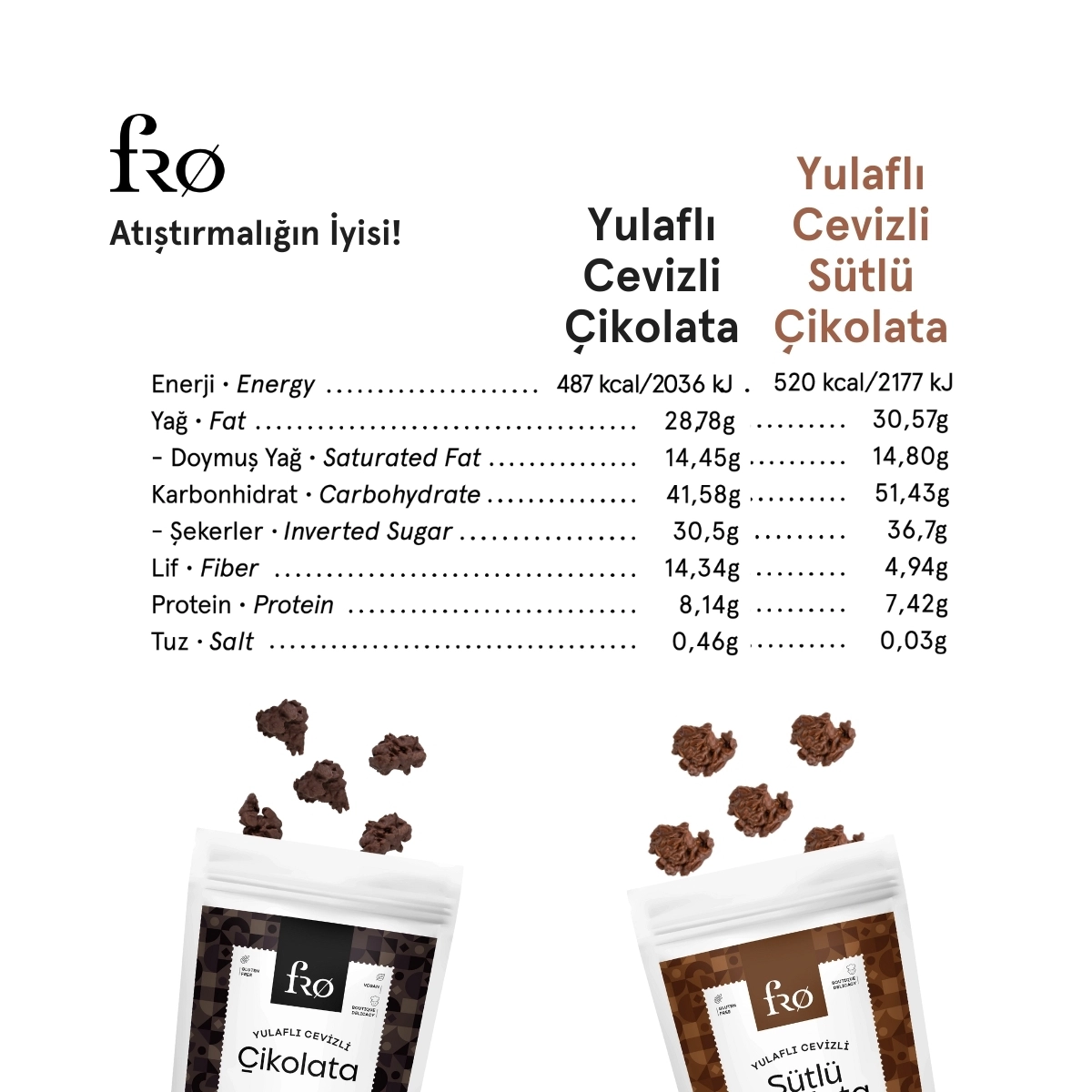 FRO 5’li Çikolata Paketi Yulaflı Cevizli Çikolata Sağlıklı Atıştırmalık 5x50gr