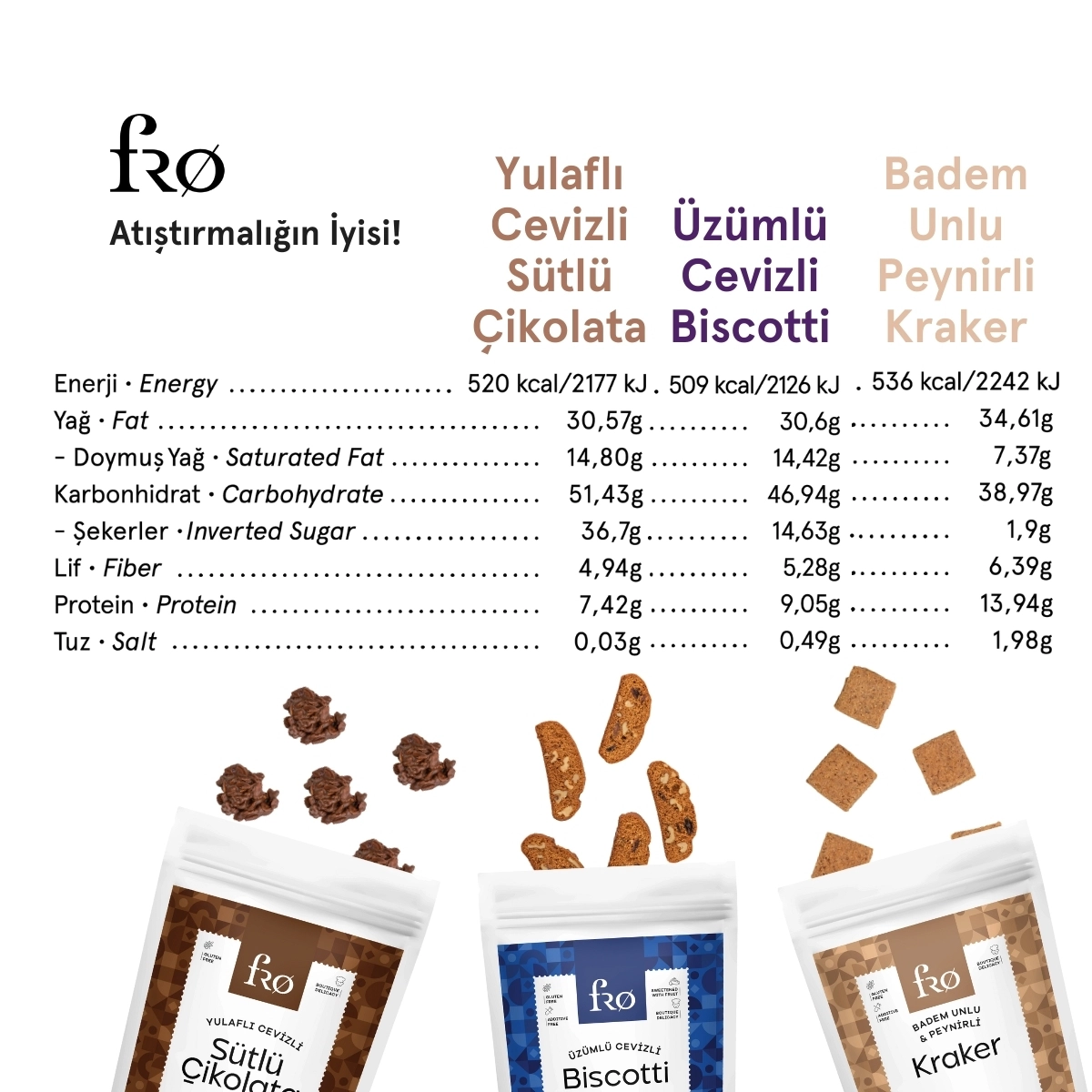 Fro 6’li Tanışma Paketi Glutensiz, Vegan, Sağlıklı