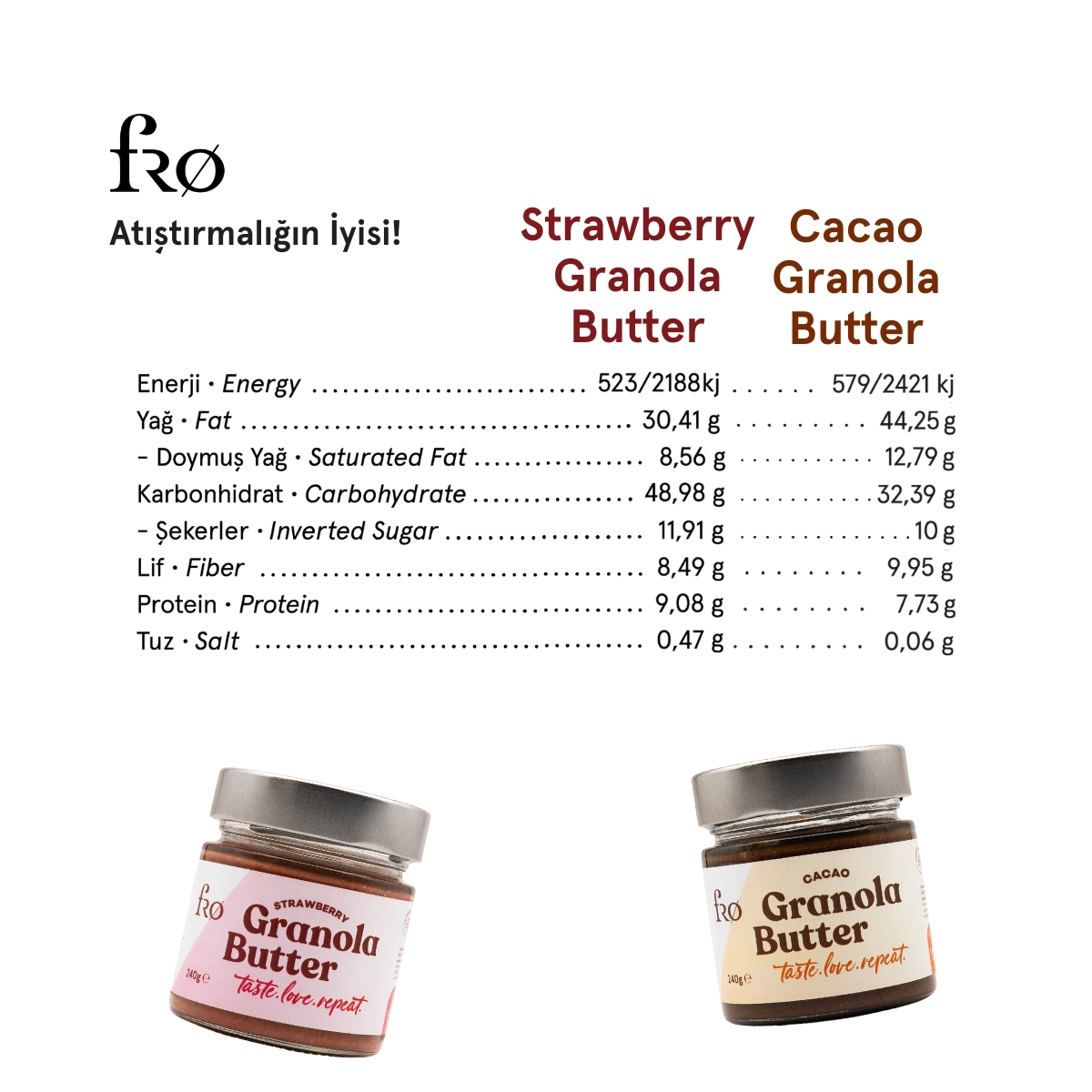 FRO%202’li%20Granola%20Butter%20Cacao%20Ve%20Çilek%20Glutensiz%20Şekersiz%20Vegan%20Sürülebilir%20Kahvaltılık%202x250gr