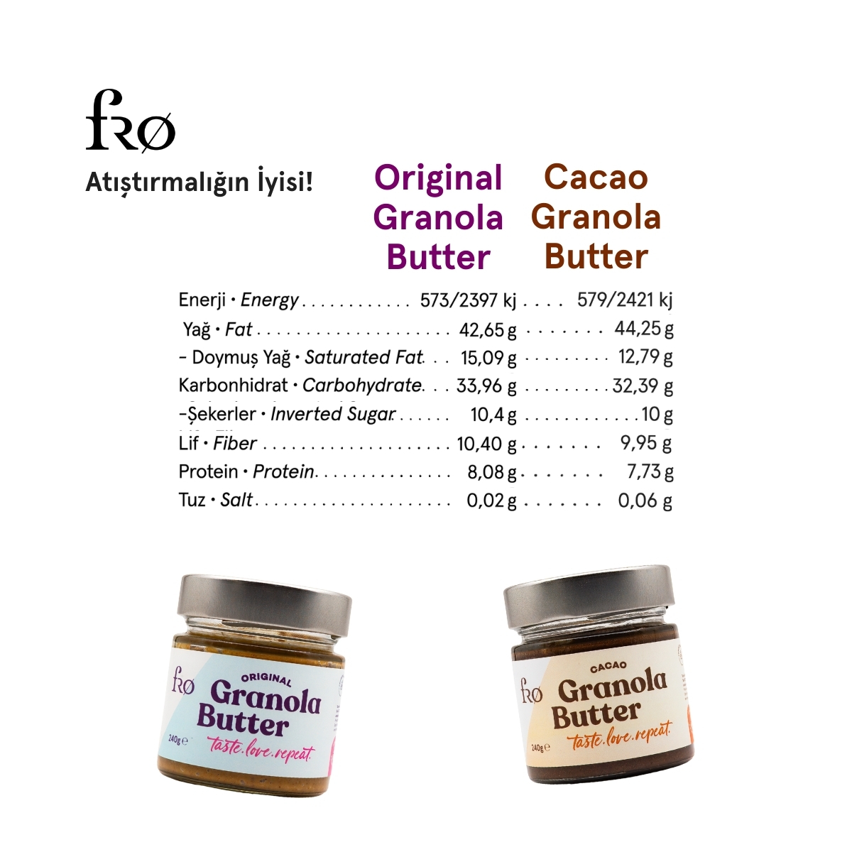 FRO%202’li%20Granola%20Butter%20Original%20Ve%20Cacao%20Glutensiz%20Şekersiz%20Vegan%20Sürülebilir%20Kahvaltılık%202x250gr