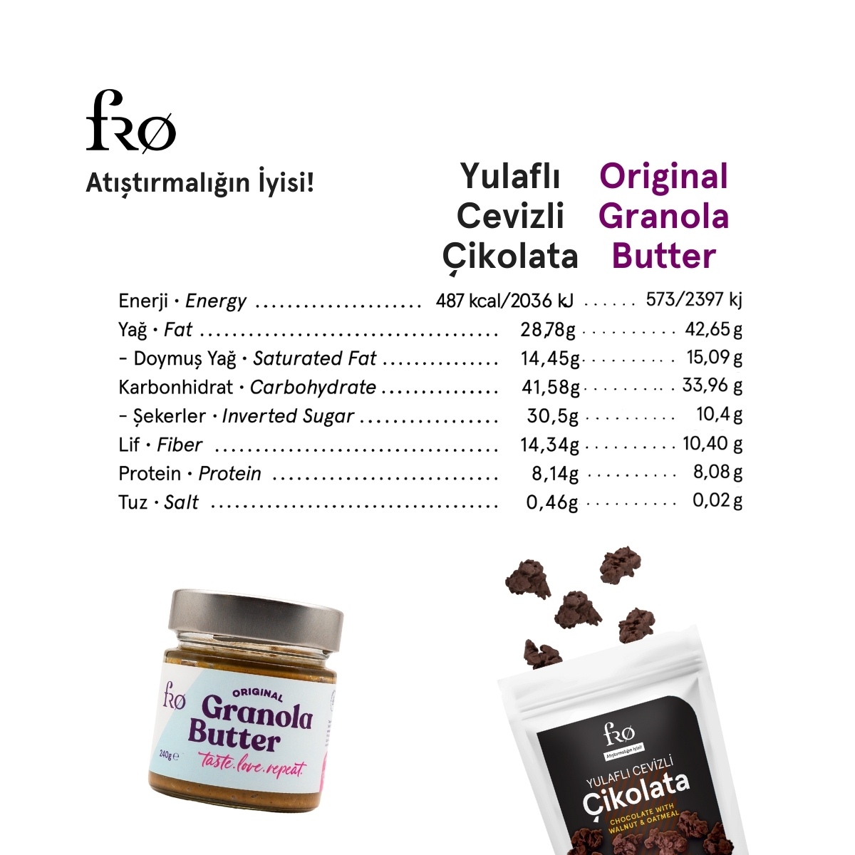 FRO%204’lü%202%20x%20Granola%20Butter%20Original%20Sürülebilir%202%20x%20Yulaflı%20Cevizli%20Çikolata%20Sağlıklı%20Atıştırmalık
