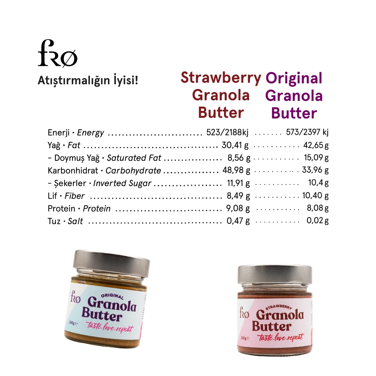 FRO%202’li%20Granola%20Butter%20Original%20Ve%20Çilek%20Glutensiz%20Şekersiz%20Vegan%20Sürülebilir%20Kahvaltılık%202x250gr
