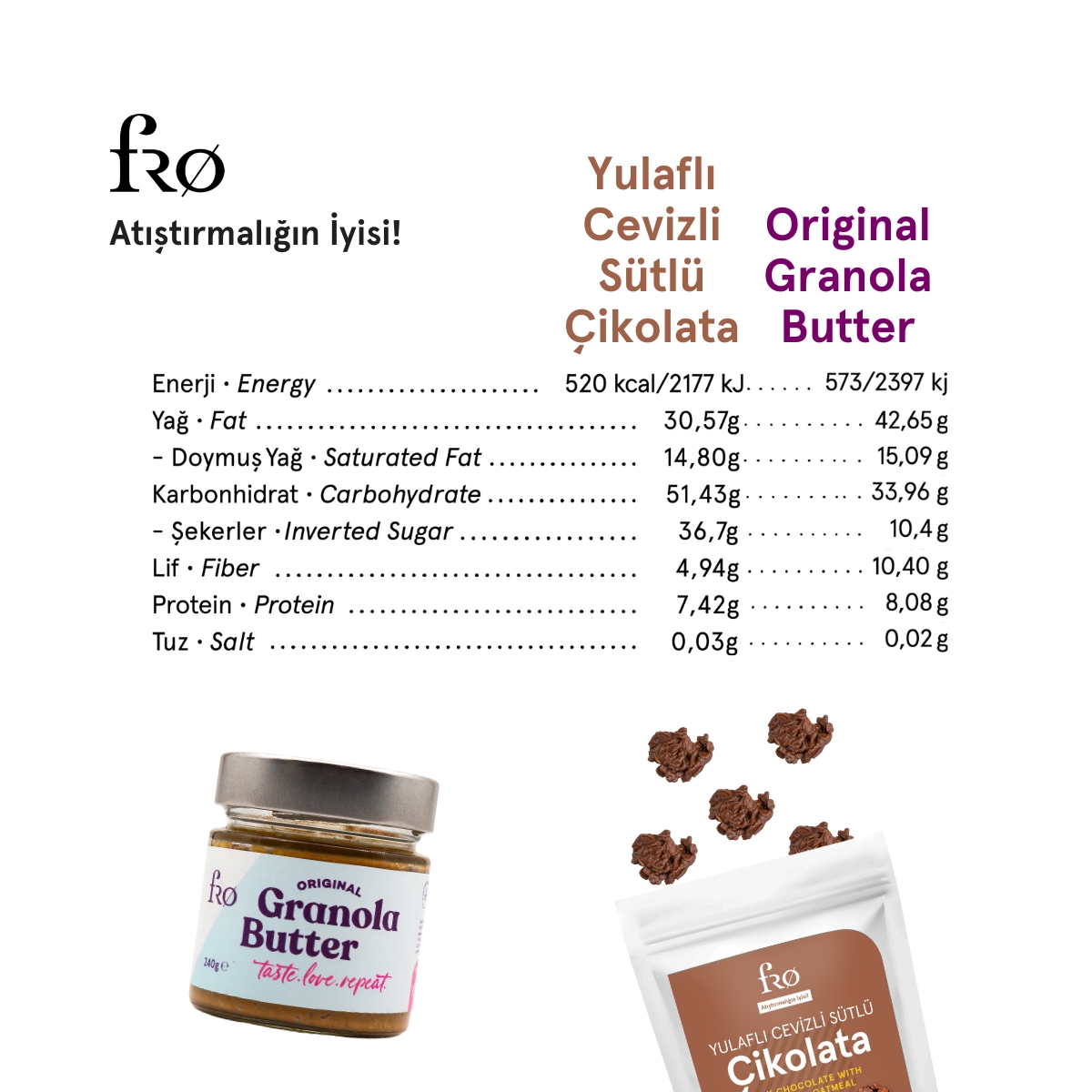 FRO%204’lü%202%20x%20Granola%20Butter%20Original%20Sürülebilir%202%20x%20Yulaflı%20Cevizli%20Sütlü%20Çikolata%20Sağlıklı%20Atıştırmalık