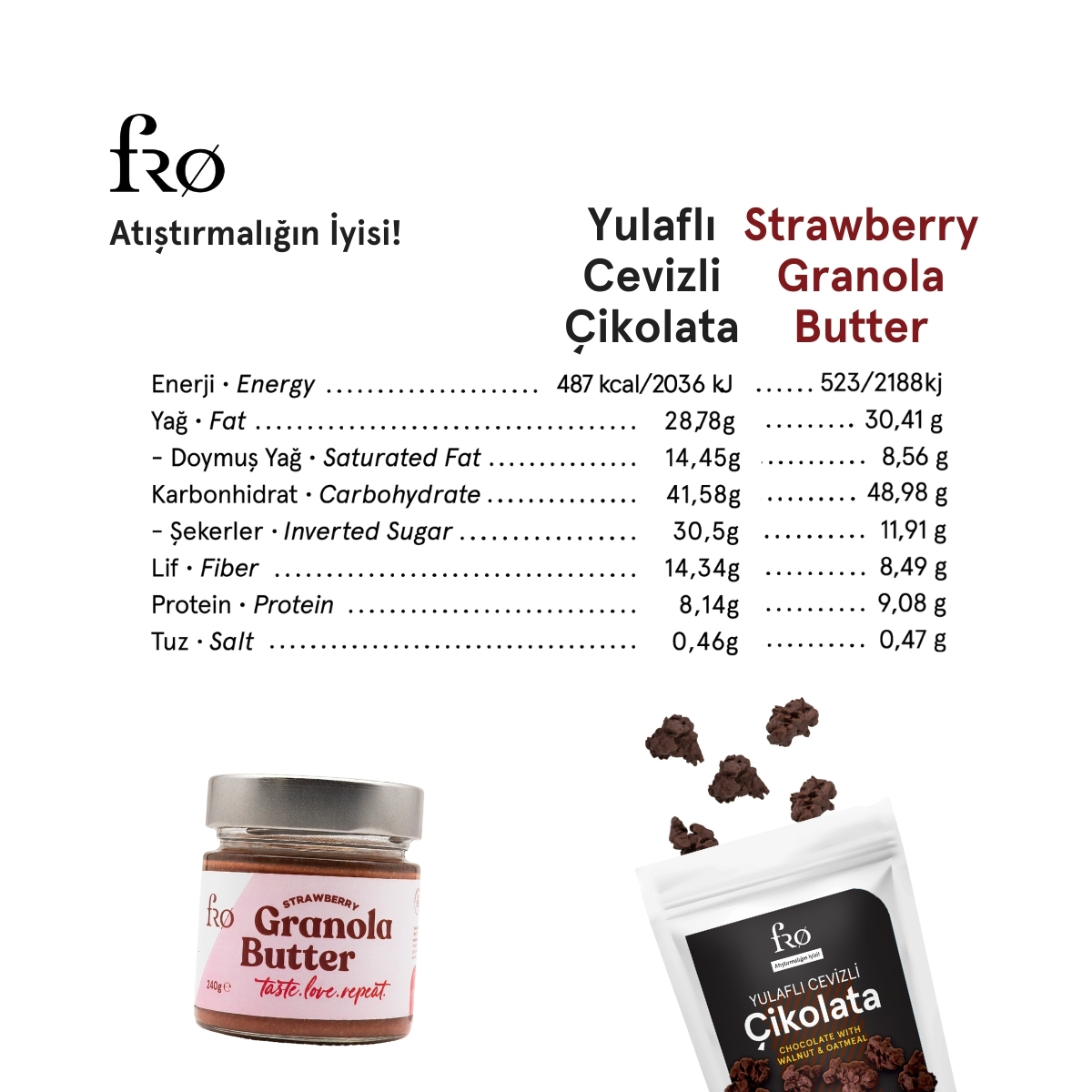FRO%202%20x%20Granola%20Butter%20Çilek%20Sağlıklı%20Kahvaltılık%202%20x%20Yulaflı%20Cevizli%20Çikolata%20Glutensiz%20Atıştırmalık