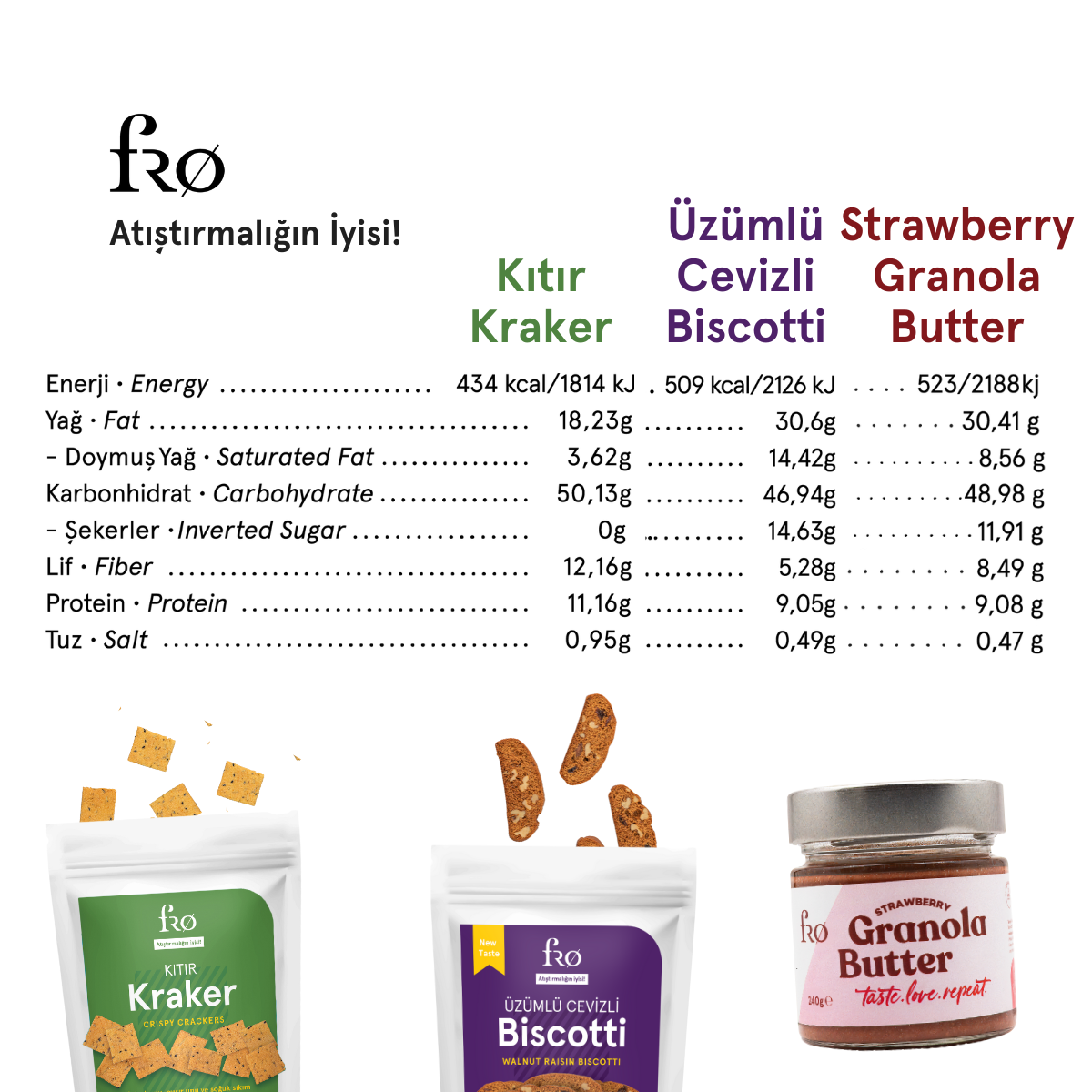 FRO%204’lü%202%20x%20Granola%20Butter%20Çilek,%20Kıtır%20Kraker,%20Üzümlü%20Cevizli%20Biscotti%20Seti%20Sağlıklı%20Atıştırmalık