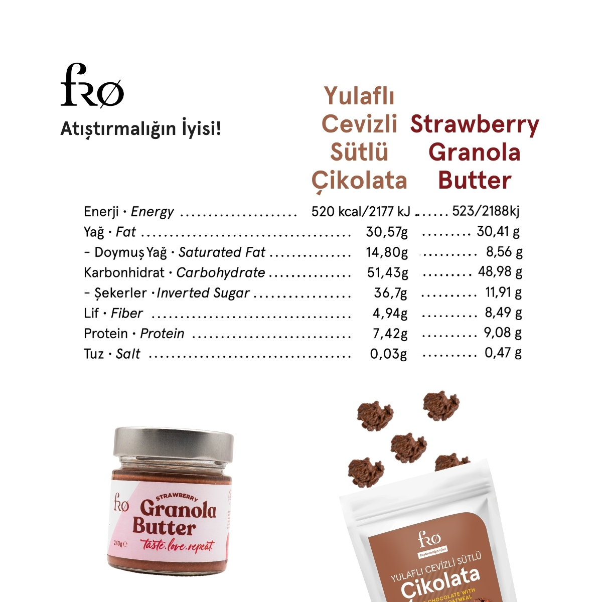 FRO%202%20x%20Granola%20Butter%20Çilek%20Sağlıklı%20Kahvaltılık%202%20x%20Yulaflı%20Cevizli%20Sütlü%20Çikolata%20Glutensiz%20Atıştırmalık