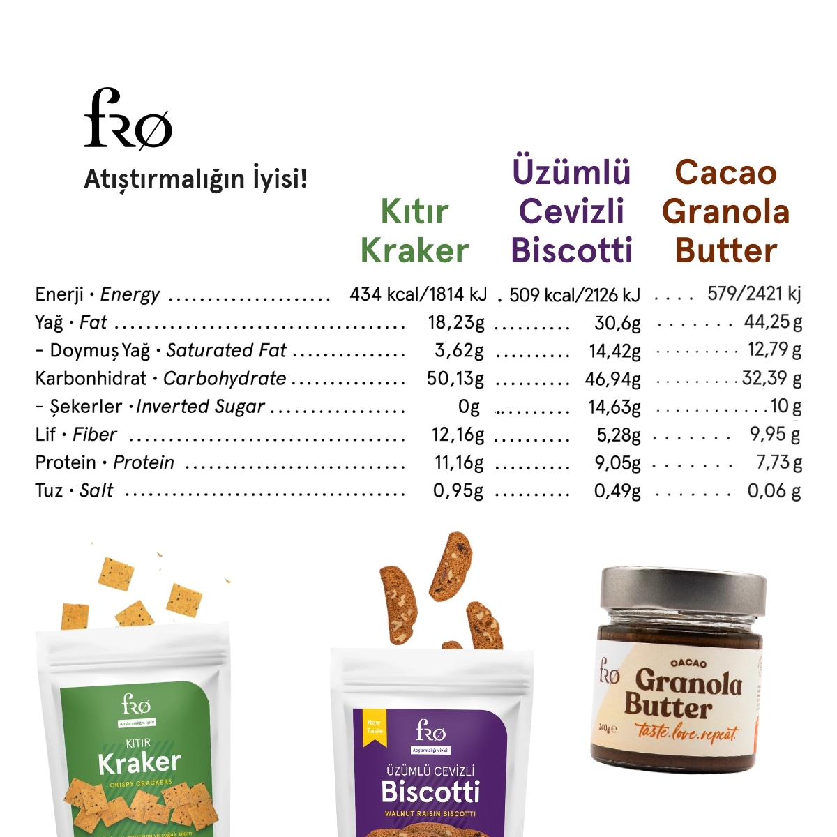 FRO%204’lü%202%20x%20Granola%20Butter%20Cacao,%20Kıtır%20Kraker,%20Üzümlü%20Cevizli%20Biscotti%20Seti%20Sağlıklı%20Atıştırmalık