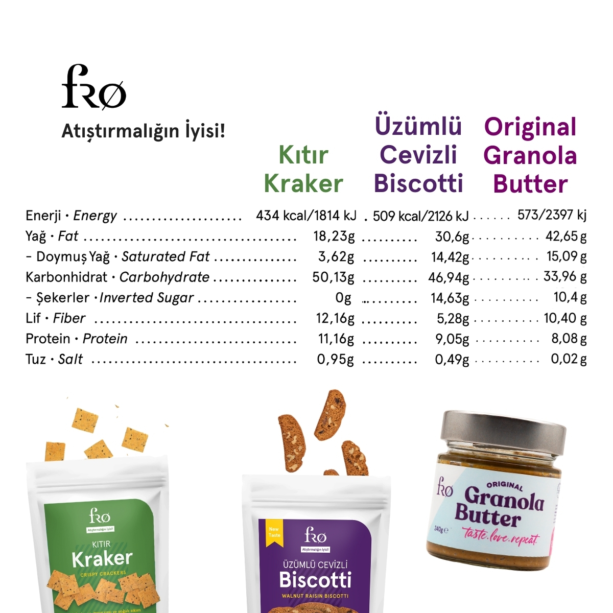FRO%204’lü%202%20x%20Granola%20Butter%20Original,%20Kıtır%20Kraker,%20Üzümlü%20Cevizli%20Biscotti%20Paketi%20Sağlıklı%20Atıştırmalık