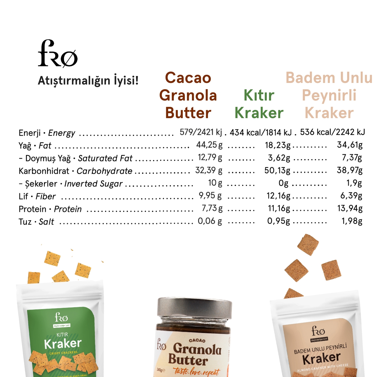 FRO%204’lü%20-%202x%20Granola%20Butter%20Cacao,%20Kıtır%20Kraker,%20Badem%20Unlu%20Peynirli%20Kraker%20Paketi%20Sağlıklı%20Atıştırmalık
