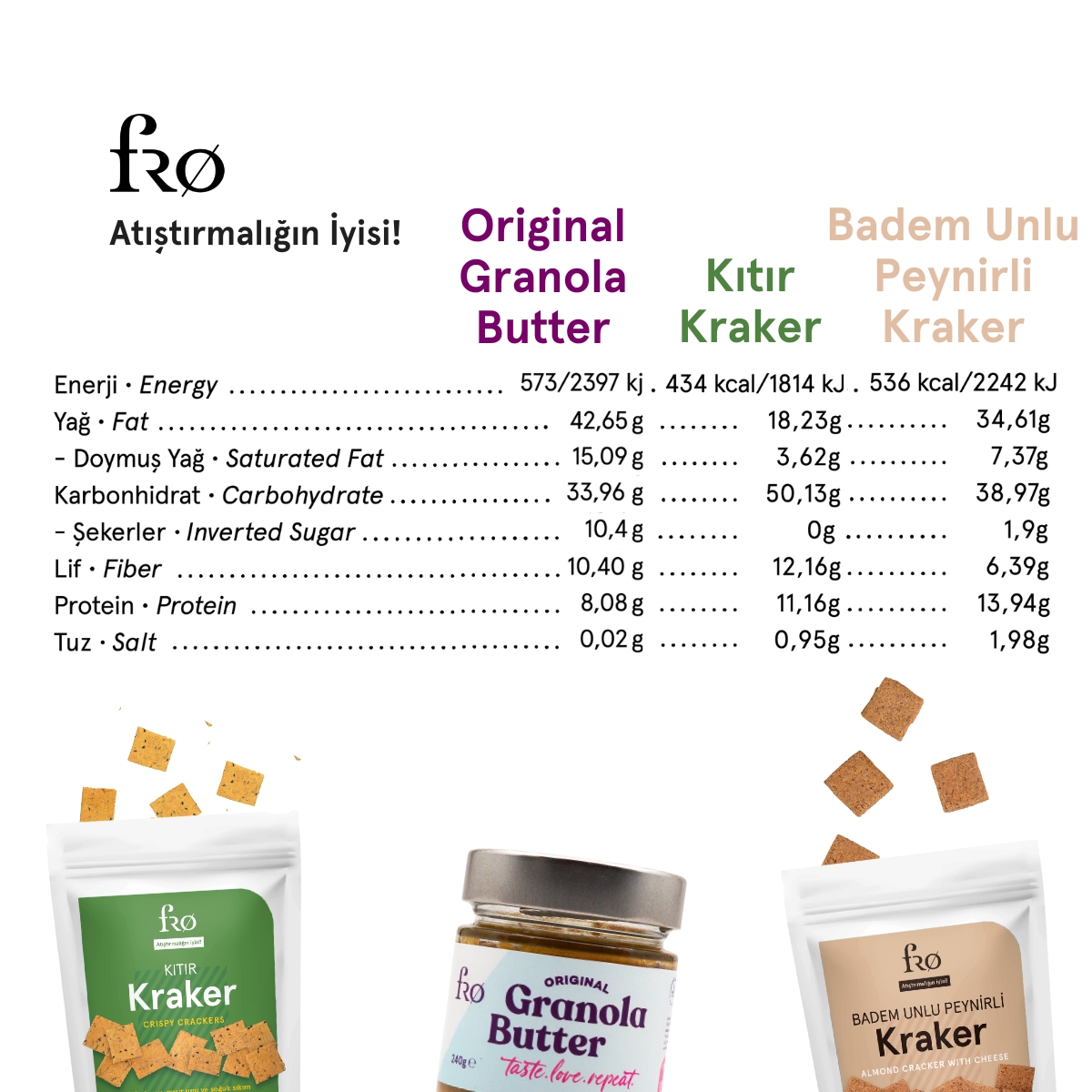 FRO%204’lü%20-%202x%20Granola%20Butter%20Original,%20Kıtır%20Kraker,%20Badem%20Unlu%20Peynirli%20Kraker%20Paketi%20Sağlıklı%20Atıştırmalık
