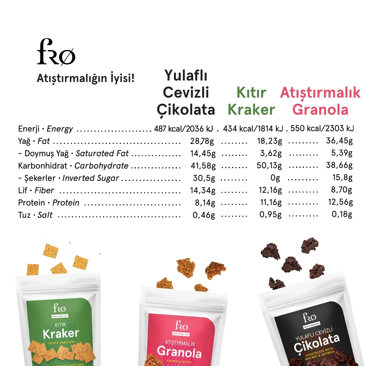 FRO%204’lü%20Glutensiz%20Vegan%20Katkısız%20Sağlıklı%20Atıştırmalık%20Kraker,%20Yulaflı%20Cevizli%20Çikolata,%20Granola