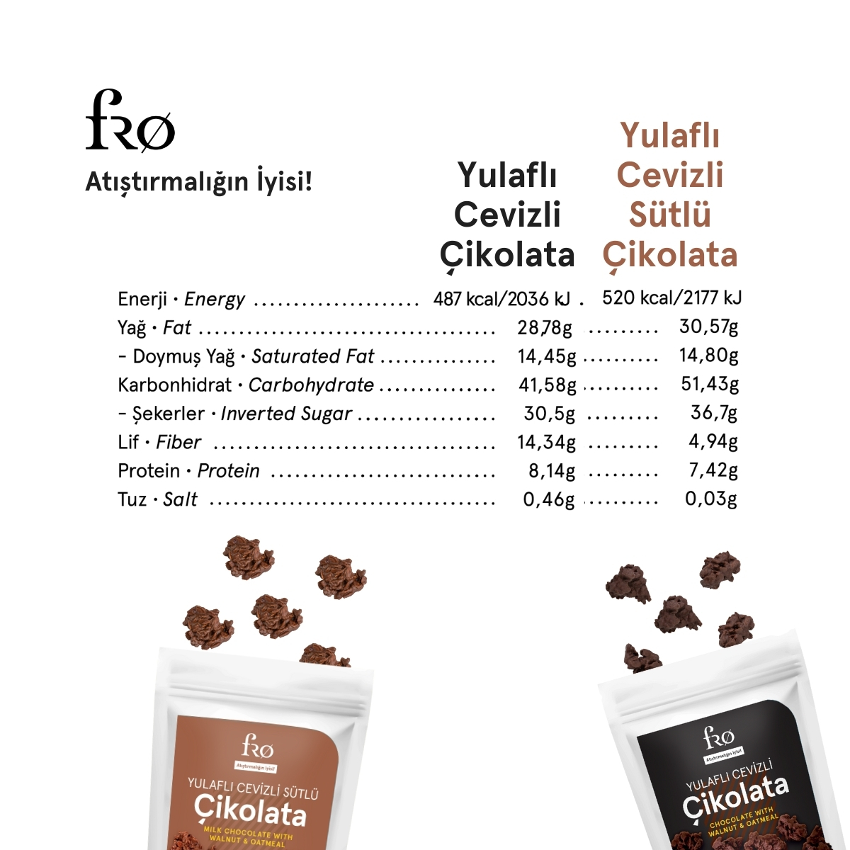 FRO%205’li%20Çikolata%20Paketi%20Yulaflı%20Cevizli%20Çikolata%20Sağlıklı%20Atıştırmalık%205x50gr