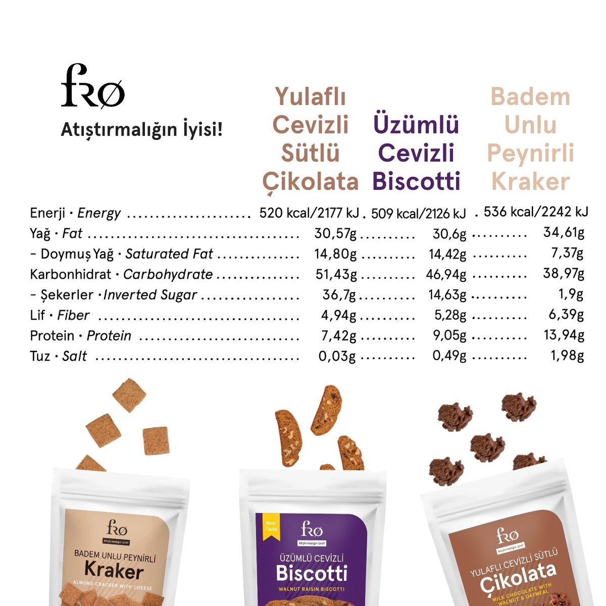 Fro%206’li%20Tanışma%20Paketi%20Glutensiz,%20Vegan,%20Sağlıklı